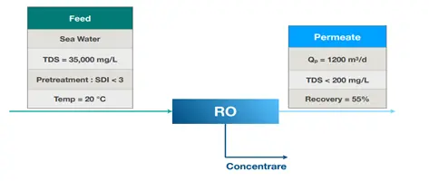 آموزش نرم افزار WAVE